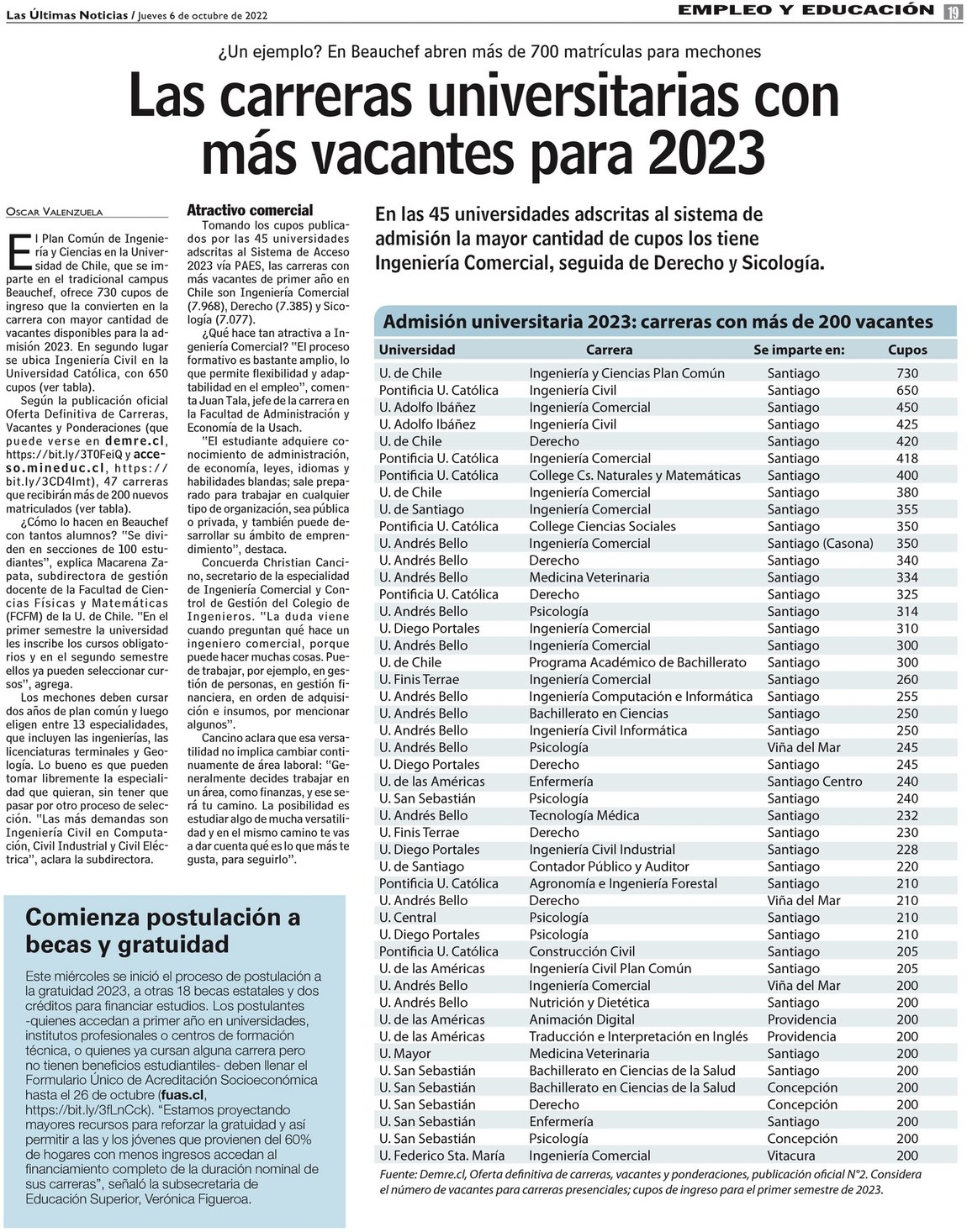 Las Carreras Universitarias Con M S Vacantes Para Lun