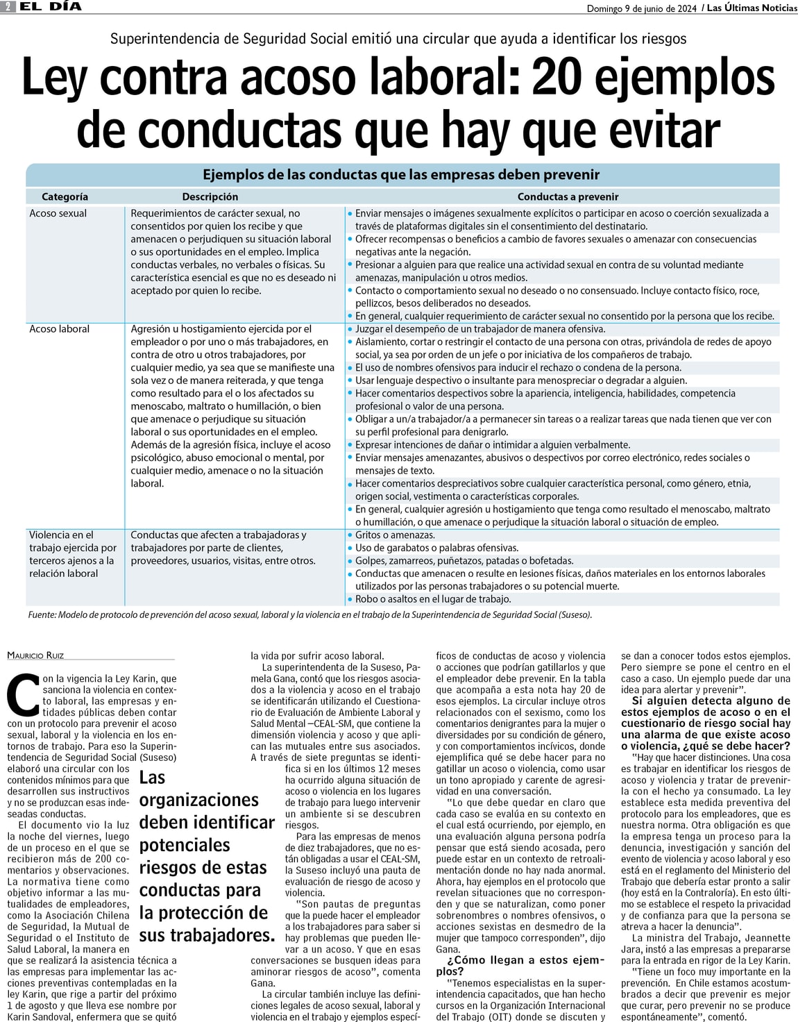 Ley Contra Acoso Laboral Ejemplos De Conductas Que Hay Que Evitar