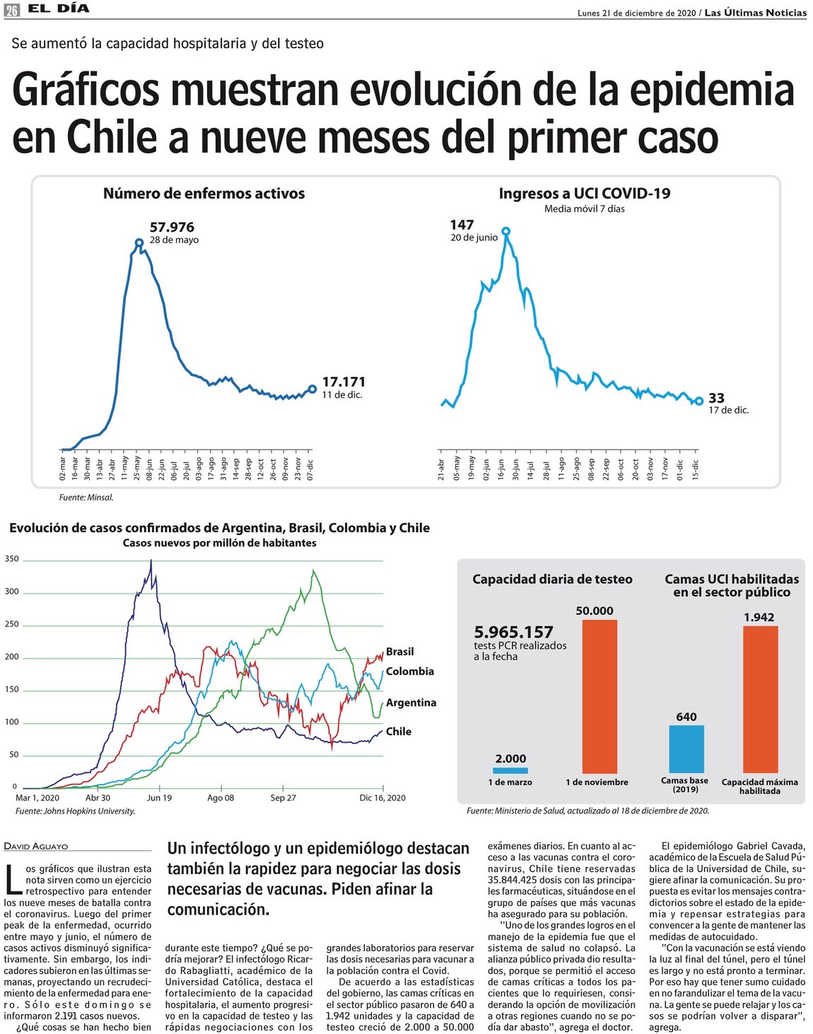 Gráficos muestran evolución de la epidemia en Chile a nueve meses del