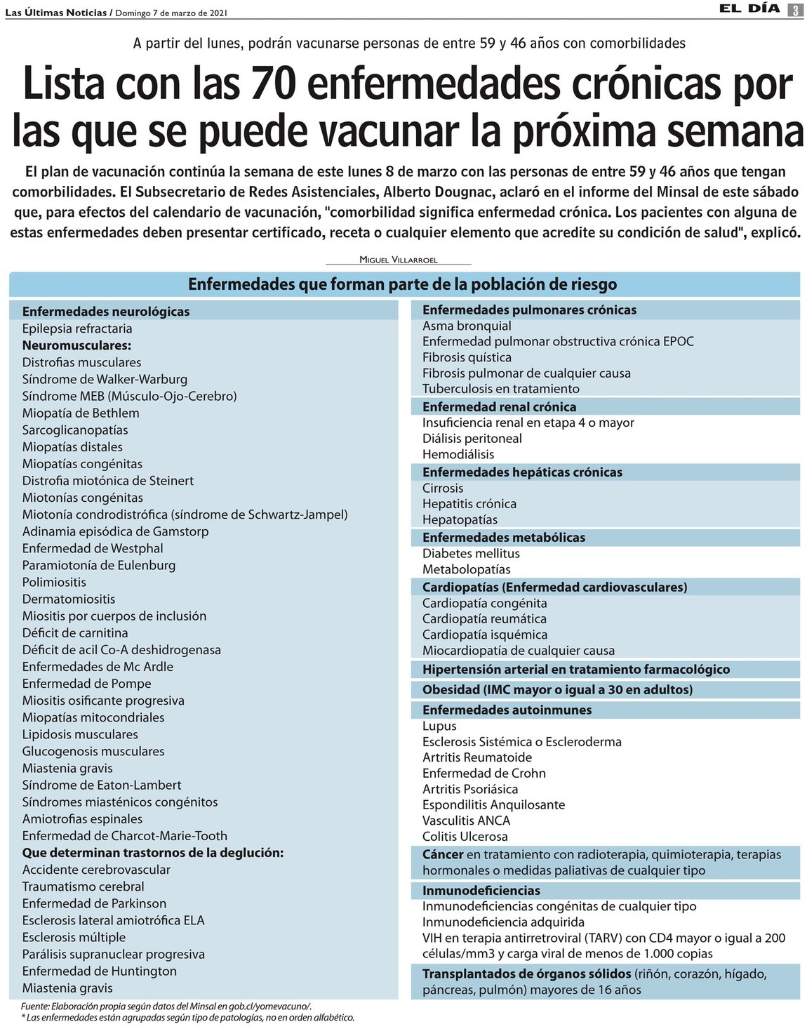 Lista con las 70 enfermedades crónicas por las que se puede vacunar la