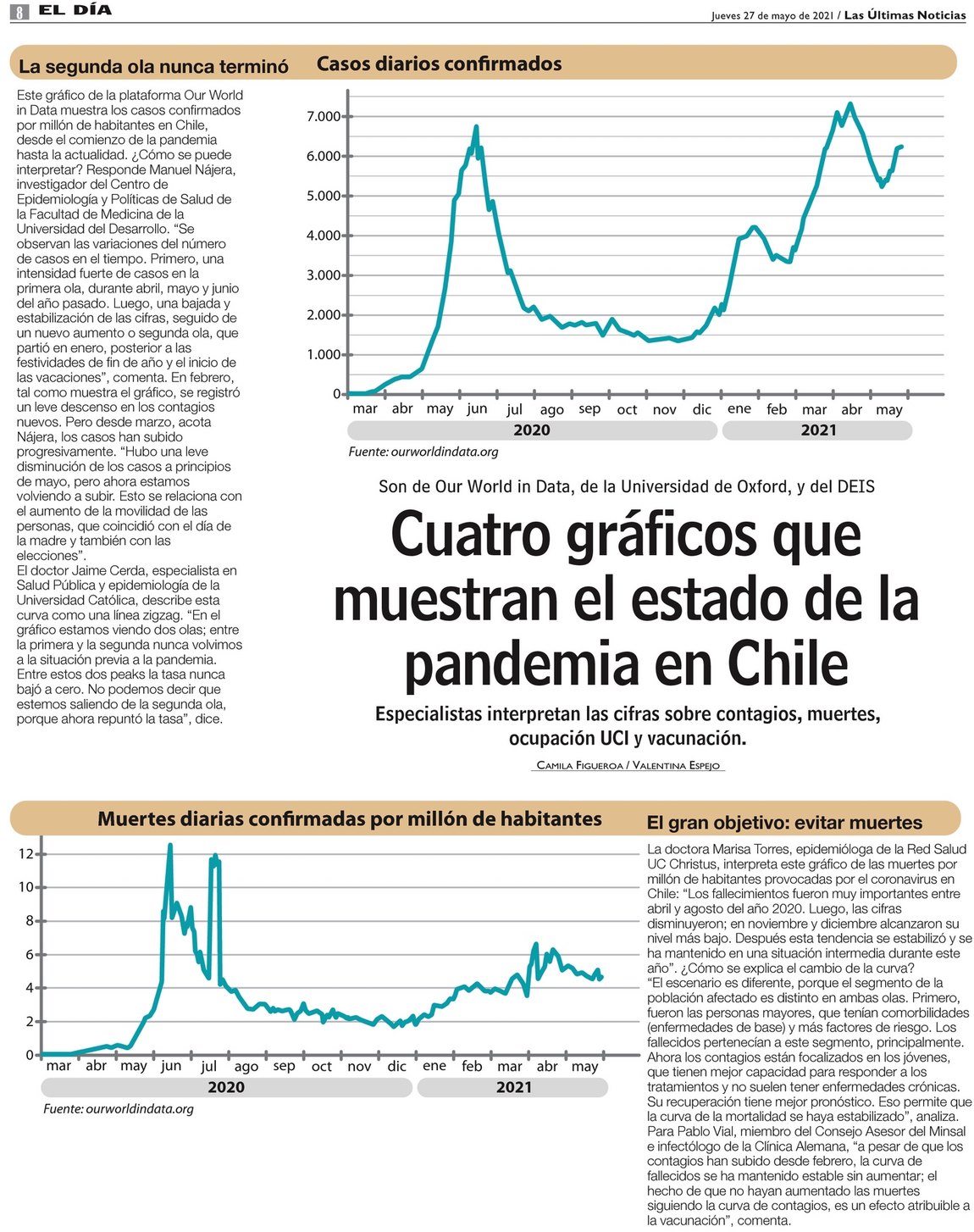Cuatro gráficos que muestran el estado de la pandemia en Chile www