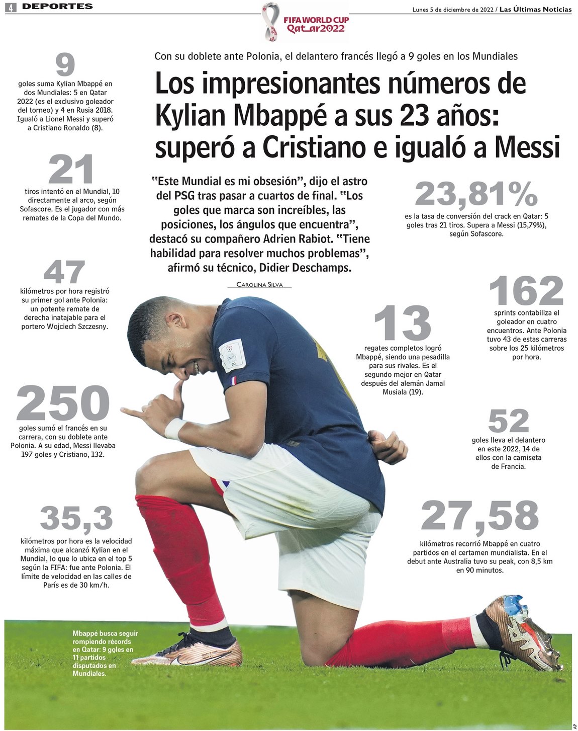 Los Impresionantes N Meros De Kylian Mbapp A Sus A Os Super A Cristiano E Igual A Messi