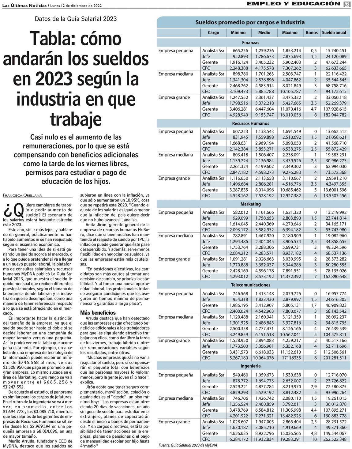 Tabla cómo andarán los sueldos en 2023 según la industria en que