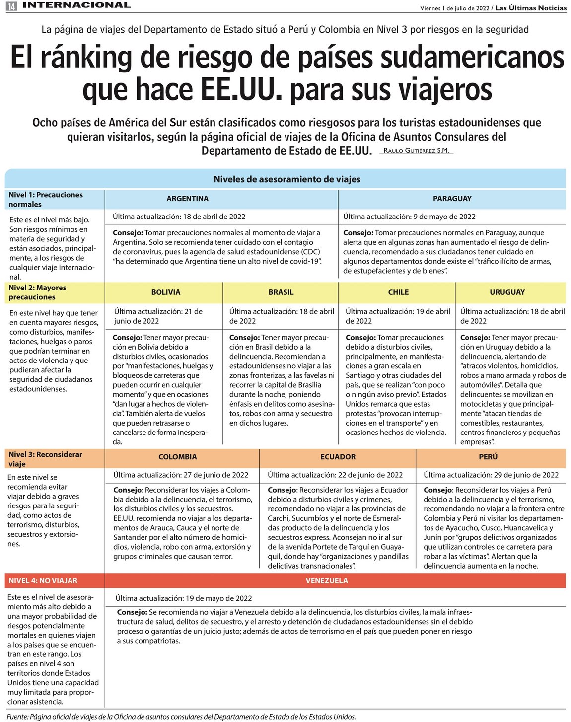 El R nking De Riesgo De Pa ses Sudamericanos Que Hace EE UU Para Sus 