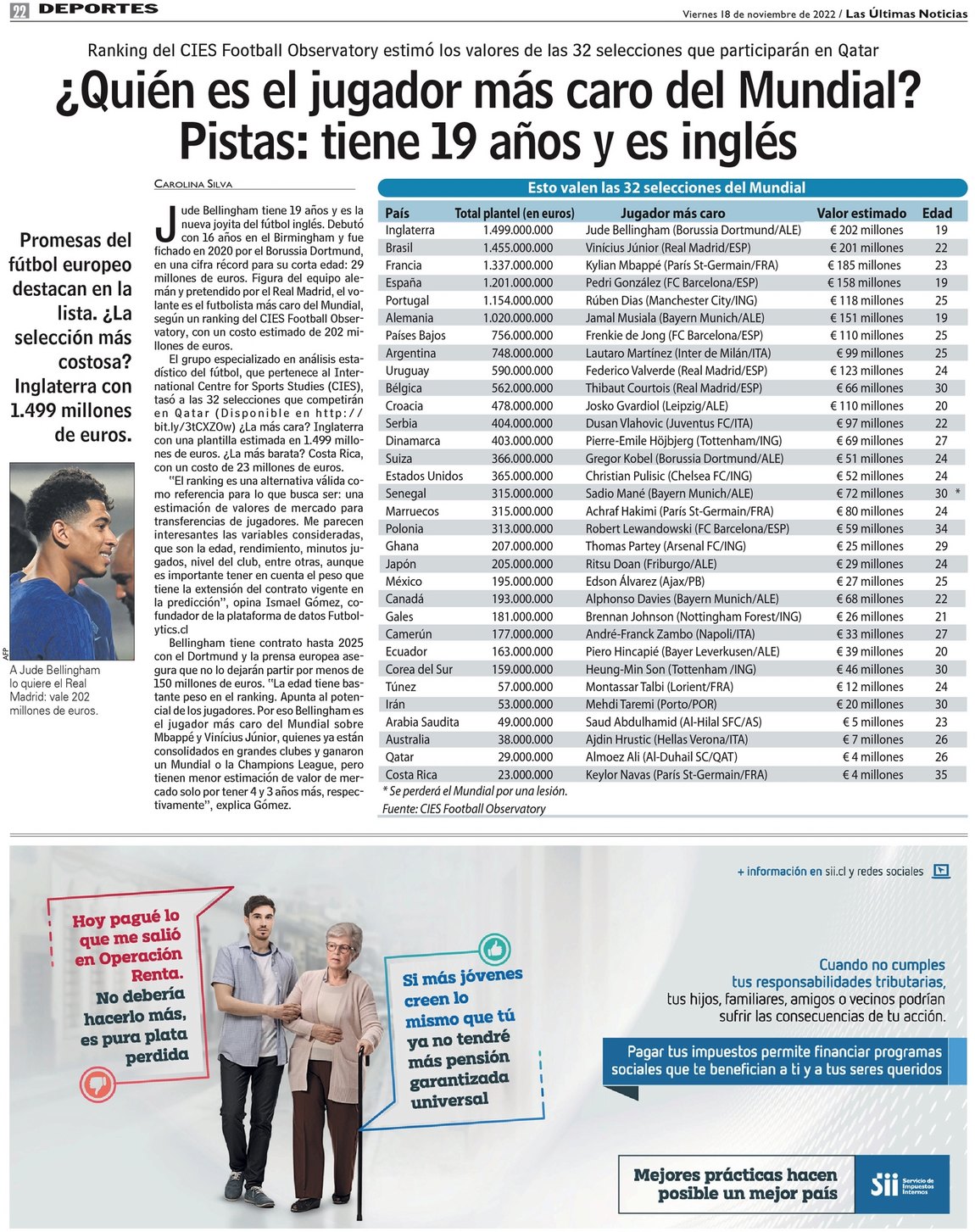 ¿Quién es el jugador más caro del Mundial? Pistas: tiene 19 años y es ...