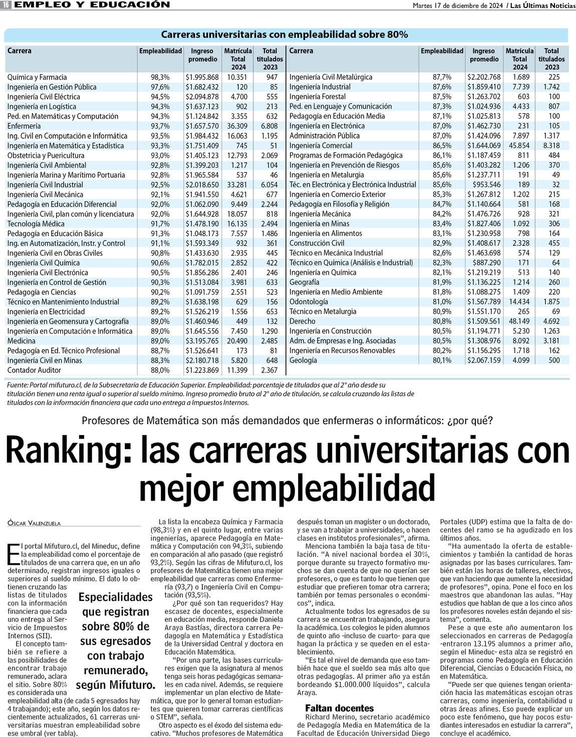 Ranking: las carreras universitarias con mejor empleabilidad - www.lun.com