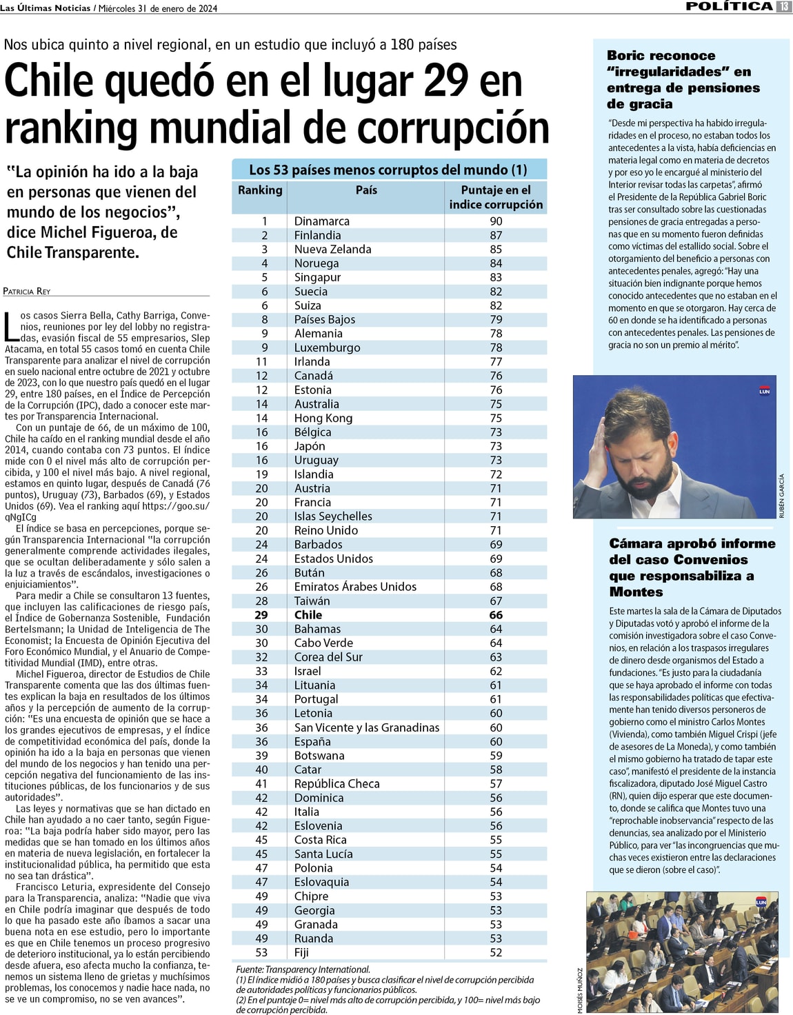 Chile quedó en el lugar 29 en ranking mundial de corrupción - www.lun.com