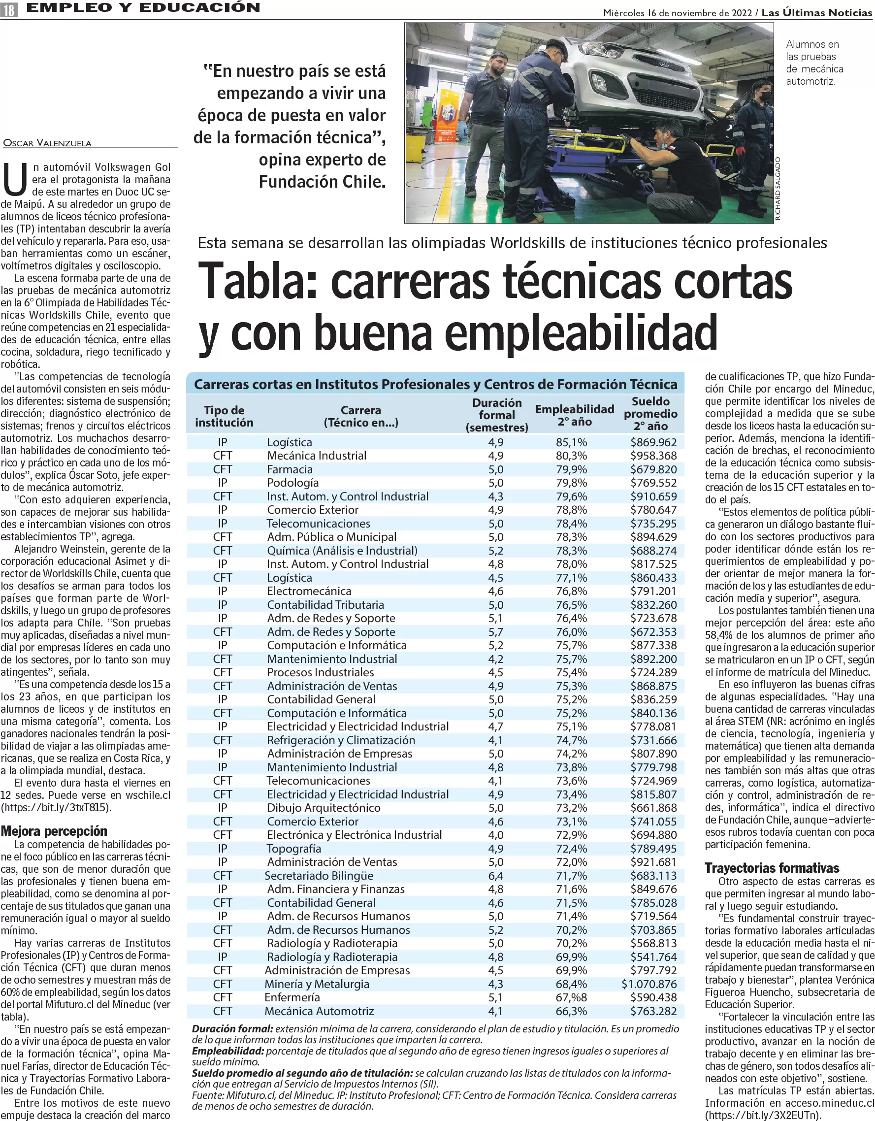 Carreras técnicas cortas y con buena empleabilidad - www.lun.com