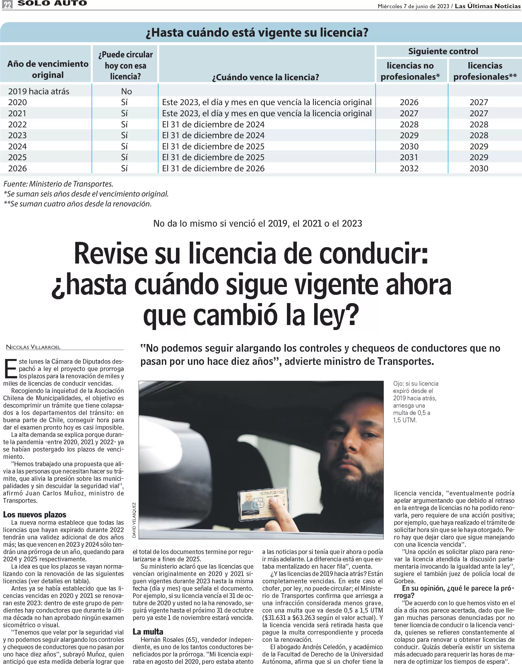 Revise Su Licencia De Conducir Hasta Cu Ndo Sigue Vigente Ahora Que Cambi La Ley Lun Com