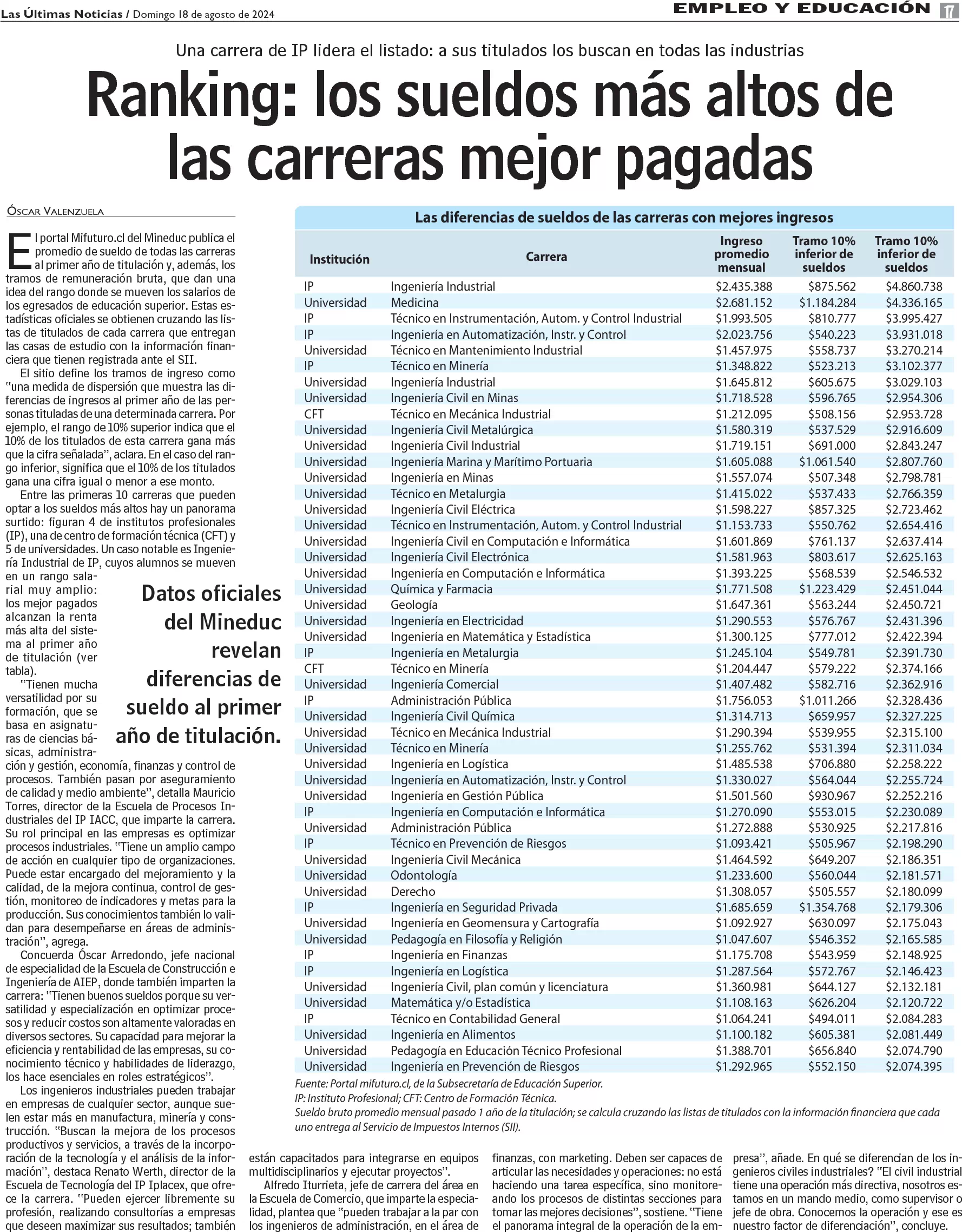 Ranking: los sueldos más altos de las carreras mejor pagadas - www.lun.com